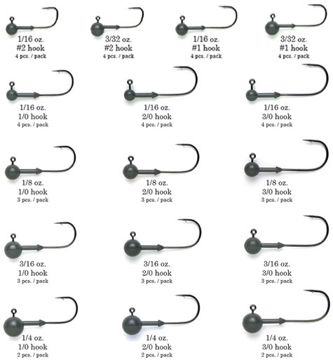 Keitech Tungsten Super Round Jig Heads DETAILS